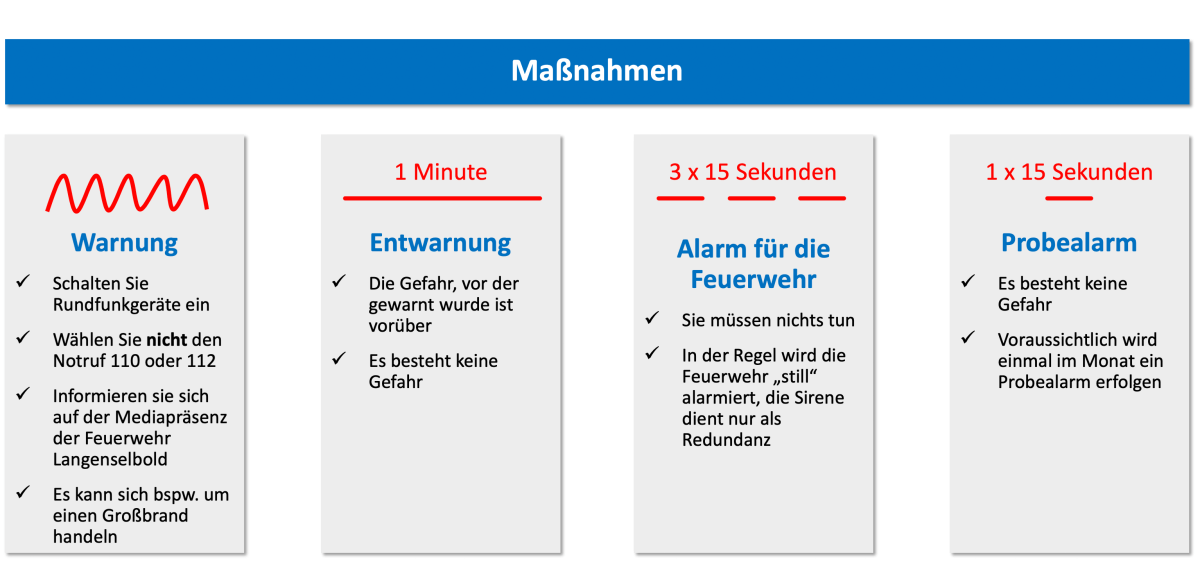 Grafik Sirenensignale 2